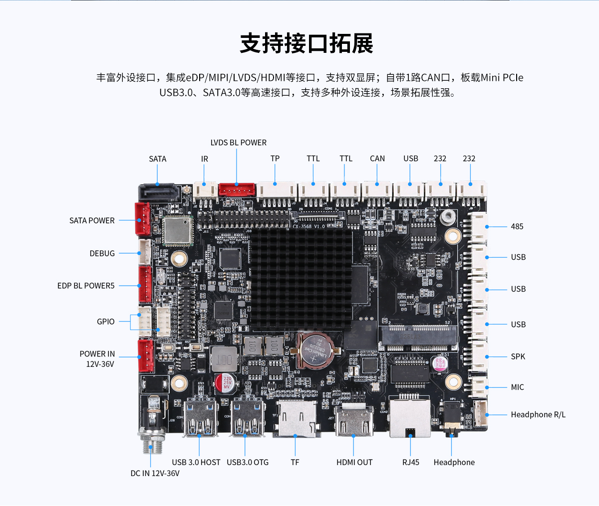RK3568工控主板,3568主板,3568安卓主板,3568工业主板