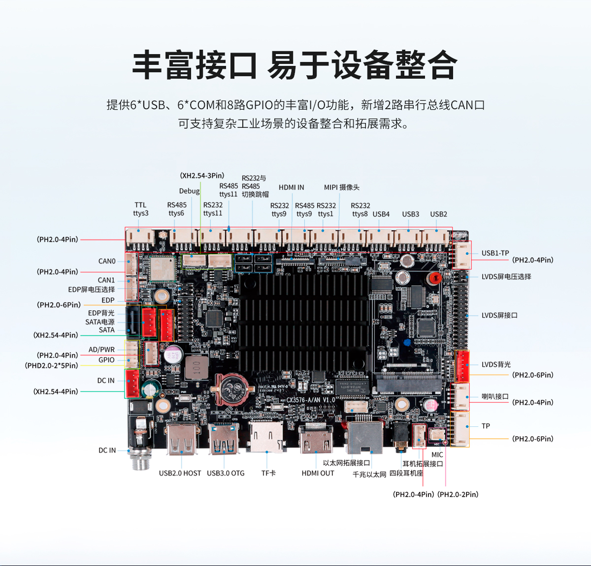 3567-A工控主板(图9) 启航彩-ARM架构-CX-3567-A-工业主板-详情页20241022_09.jpg