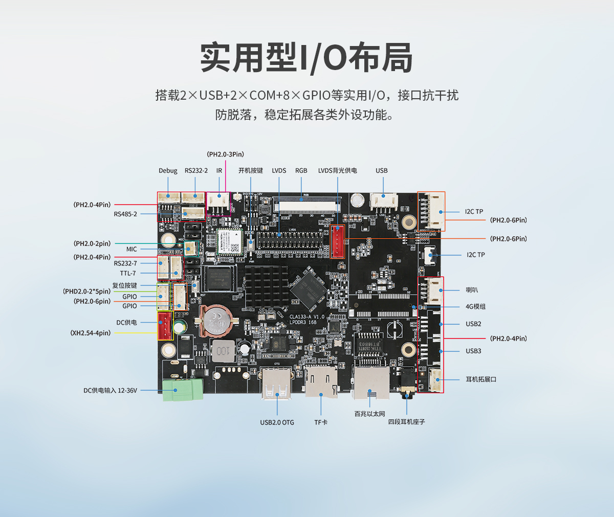启航彩-开放式ARM架构-A133-详情_07.jpg
