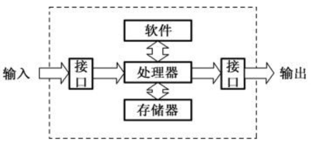 嵌入式系统与通用计算机区别-安卓工控主板